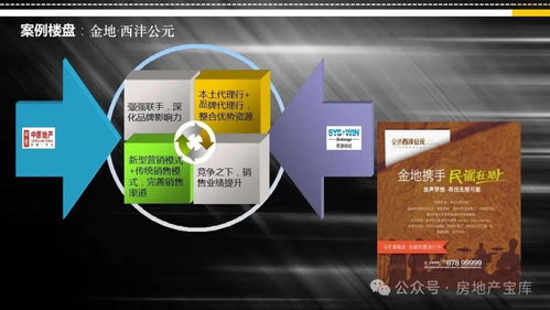 解密房地產(chǎn)營(yíng)銷(xiāo)新模式 聯(lián)合代理如何重塑銷(xiāo)售格局